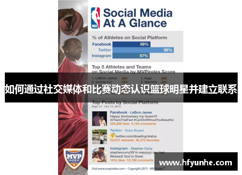 如何通过社交媒体和比赛动态认识篮球明星并建立联系