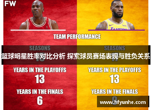 篮球明星胜率对比分析 探索球员赛场表现与胜负关系
